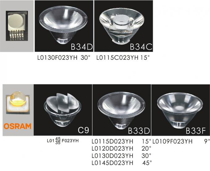 Uscita leggera simmetrica o asimmetrica della luce di IP67 3W Osram LED Inground e manica del montaggio del PVC inclusa 3