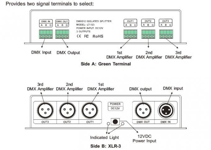 Regolatore dell'amplificatore del segnale del LED DMX con uscita distribuita 3 canali 0