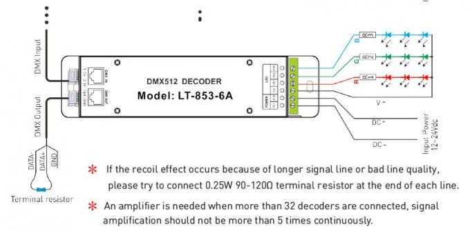 12V - 24VDC 6A * 3 regolatore del decodificatore LED dei canali DMX con l'incavo di RJ45 DMX 2