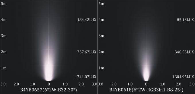 Luci subacquee della piscina di B4YB0657 B4YB0618 LED nel singolo colore 0 di colore/RGB - 10V che si attenua 3