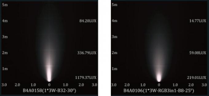 B4A0158 B4A0106 (RGB) 1 * luci subacquee dello stagno di 3W Min Small Size Recessed LED con il montaggio della manica 5