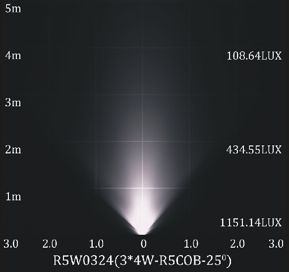R5W0324 sostegno & treppiede subacquei della luce di inondazione del punto della PANNOCCHIA LED del CITTADINO di W di 24V 3 * 4 regolabile 360 gradi 5