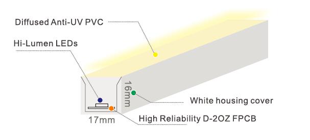 IP68 luci al neon superiori 9W/m. 0 della corda della striscia di vista 3528 LED ~ 10V/dal/PWM Dimmable 0