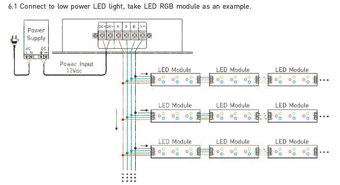 12- Regolatore di 24VDC 8A/CH 3CH LED RGB/DMX/RDM con il regolatore a distanza di rf 2