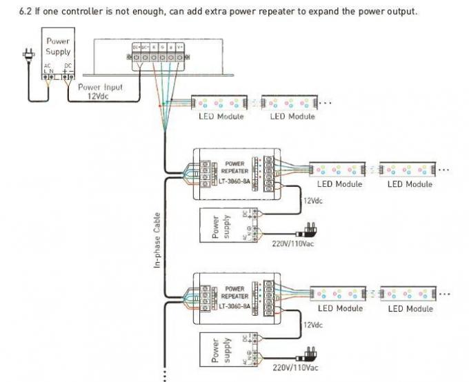 12- Regolatore di 24VDC 8A/CH 3CH LED RGB/DMX/RDM con il regolatore a distanza di rf 3