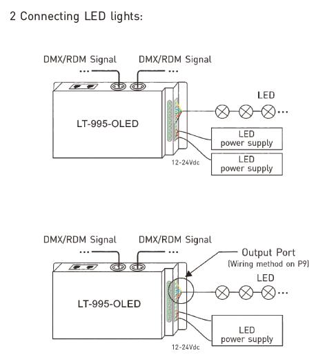 6A * decodificatore di Dmx principale 5 canali per risoluzione principale 16bit/8bit delle luci facoltativa 6