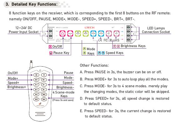 8 regolatore a distanza di With rf del regolatore di modi PWM RGB LED dei pulsanti 32 1