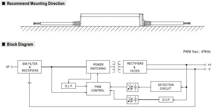Abbia buone intenzioni l'alimentazione elettrica a una uscita del cv LED di commutazione 150W IP67 impermeabile per la striscia principale 3