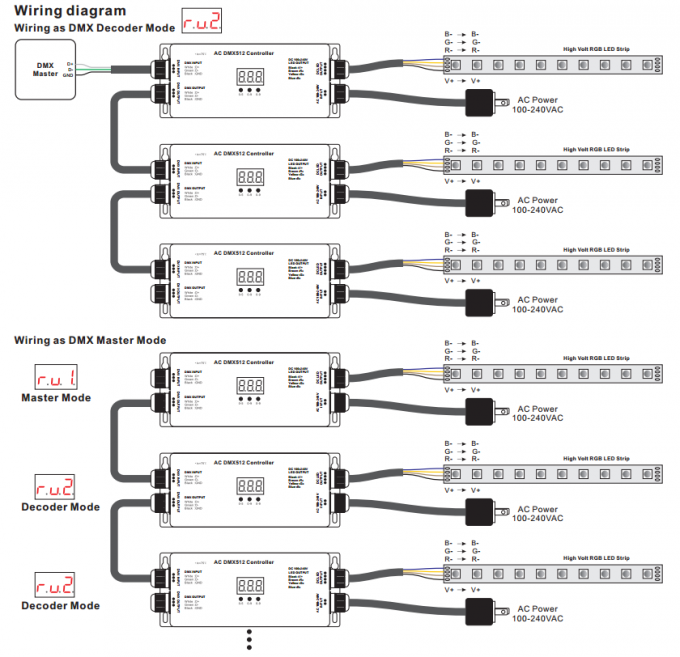 IP67 ad alta tensione impermeabilizzano il regolatore 100 della striscia di RGB 3 il CH DMX512 LED - input 240V & uscita 2
