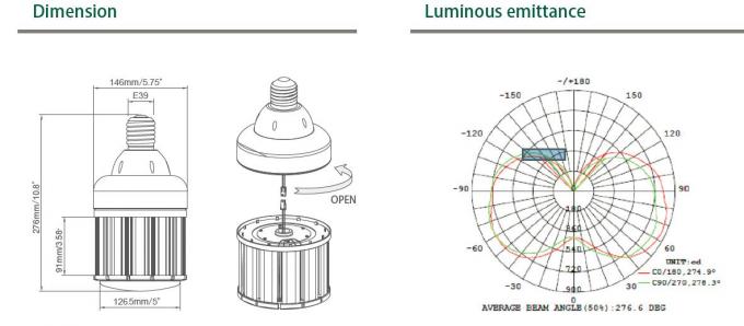 80 watt impermeabili luminosi eccellenti di E40LED del cereale efficienza luminosa 125LM/W della luce di alta 2
