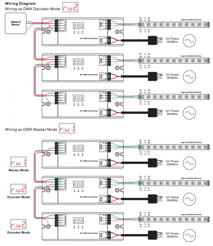 il CA 100-240V ha introdotto il regolatore ad alta tensione 3CH DMX512 per la striscia ad alta tensione di RGB LED 3