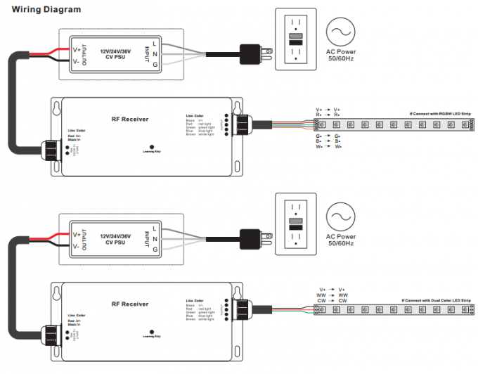 12 - 36VDC 4 incanala il regolatore del LED, rf RGBW ha condotto il regolatore leggero Multiple ZonesFunction 2