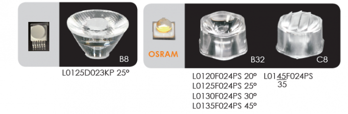 Symmetrical lens and asymmetrical lens for LED Pool lights