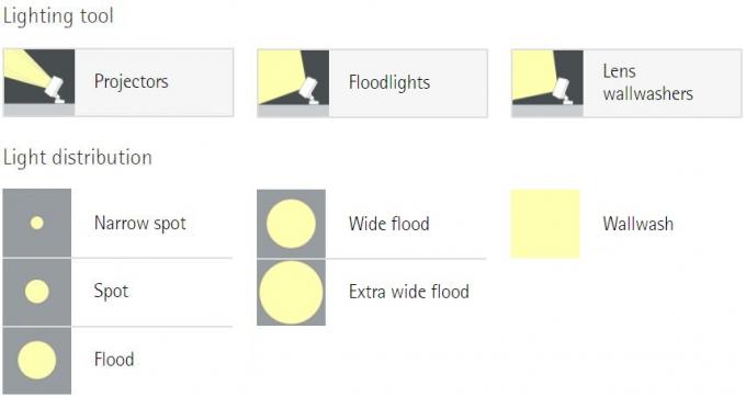 Strumento leggero e distribuzione della luce per il punto stretto, il lavaggio del punto, del proiettore e della parete delle luci di inondazione del LED