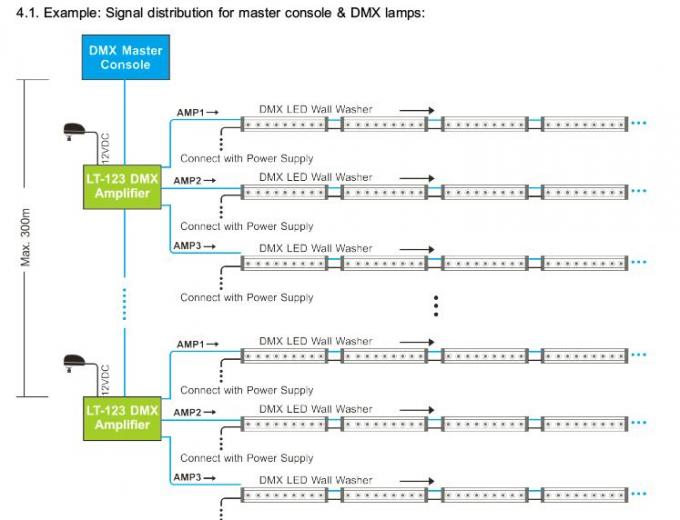 Regolatore dell'amplificatore del segnale del LED DMX con uscita distribuita 3 canali 2