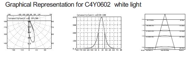 C4Y0602 3 in 1 tipo esile piscina subacquea asimmetrica di colore pieno di RGB del LED accende il diametro di 160mm 4