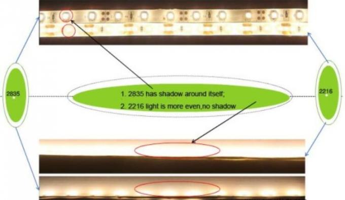 Valore flessibile minuscolo R9 delle lampade fluorescenti CRI90 del pacchetto 2216Decorative LED alto SDCM < 3 2