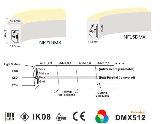 le lampade fluorescenti al neon indirizzabili di 24V 5050 il RGB DMX LED 8 pixel/metro di IP68 impermeabilizzano 3