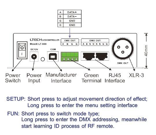 Regolatore principale LCD dello schermo DMX, regolatore del LED con 580 modi del cambiamento di colore 3