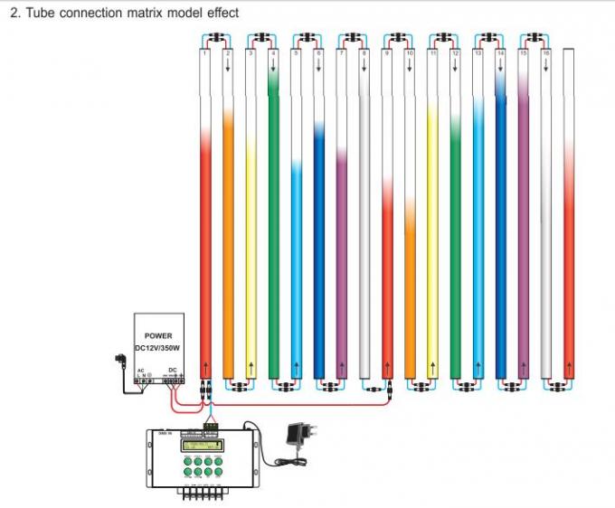 Regolatore Support Matrix/modo lineare di Music DMX del regolatore del pixel LED del LED Digital 2