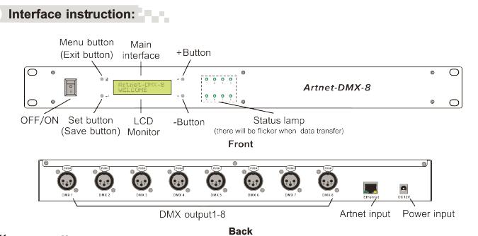 8 canali di uscita DMX512 Artnet - a - sistema di controllo di Ethernet del convertitore di DMX 1