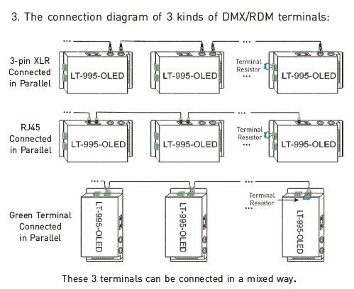 6A * decodificatore di Dmx principale 5 canali per risoluzione principale 16bit/8bit delle luci facoltativa 8