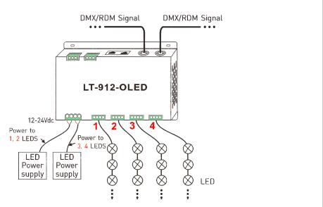 4A * 12CH 1152W massimo ha prodotto 12 il decodificatore di Manica DMX con la funzione dell'amplificatore del segnale 7