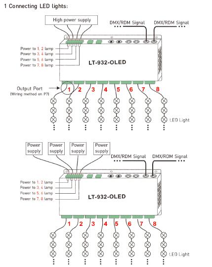 Decodificatore del cv DMX del regolatore di 32CH *3A 2304W LED con la funzione dell'amplificatore del segnale 6