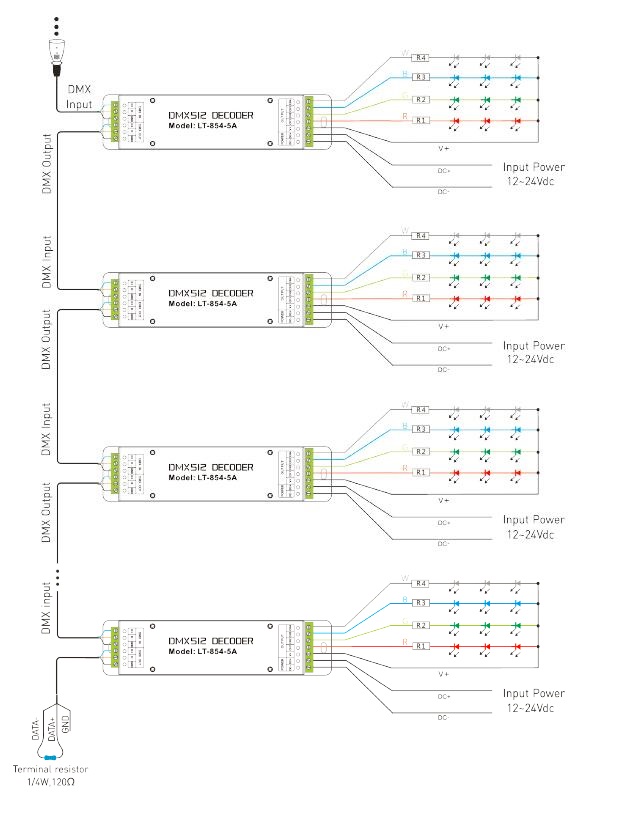 12 ~ decodificatore del cv RGBW DMX di 24V 20A con i canali verdi dell'incavo 4 del terminale DMX512 1