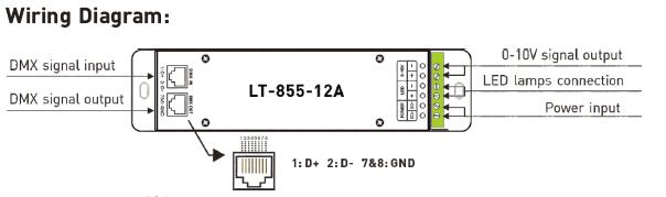 1CH 12A 0 ~ 10V che attenua il regolatore del decodificatore del cv LED DMX con l'incavo di RJ45 DMX512 1