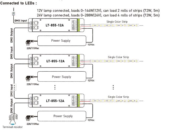 1CH 12A 0 ~ 10V che attenua il regolatore del decodificatore del cv LED DMX con l'incavo di RJ45 DMX512 2