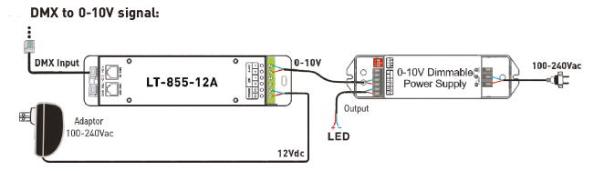 1CH 12A 0 ~ 10V che attenua il regolatore del decodificatore del cv LED DMX con l'incavo di RJ45 DMX512 3