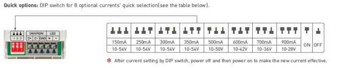 0 / 1 ~ 10V input d'attenuazione digitale 200-240Vac del driver PWM del cv DMX512 LED Dimmable 4