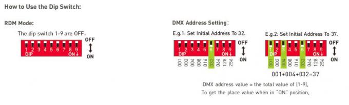 l'uscita DMX di 12Vdc 36W/spinta il LED TENUE DMX di RDM che attenua il driver 100-240Vac ha introdotto 4