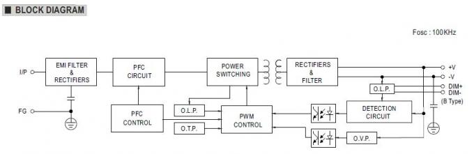 24Vdc 185W HANNO BUONE INTENZIONI l'alimentazione elettrica di commutazione a una uscita del LED IP67 impermeabile 4