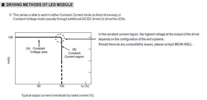 24Vdc 185W HANNO BUONE INTENZIONI l'alimentazione elettrica di commutazione a una uscita del LED IP67 impermeabile 5