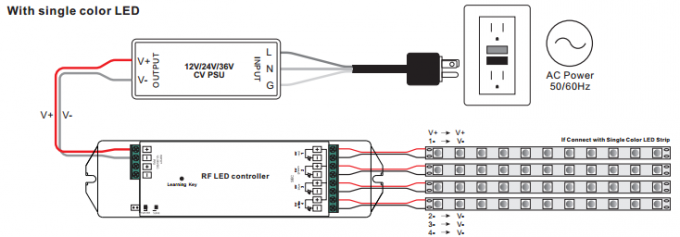 Regolatore della luminosità rotatorio di modo 3V rf LED con il commutatore e le funzioni di attenuazione regolari di luminosità 6