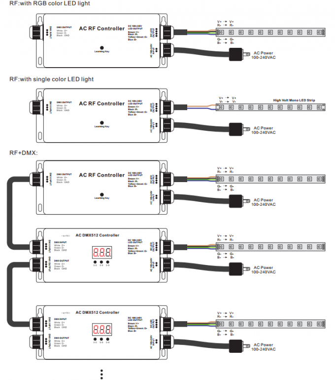 Striscia ad alta tensione rf - regolatore di DMX, decodificatore RGB 5A massimo IP67 del LED di Dmx di Manica 3 2