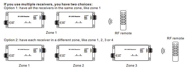 La rf & il cv o il cc del regolatore 4Channels di WiFi RGBW LED hanno prodotto 5 anni di garanzia 3
