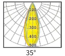 luce lineare del punto di accensione della testa doppia 2W mini LED una direzione di 360 gradi regolabile 1