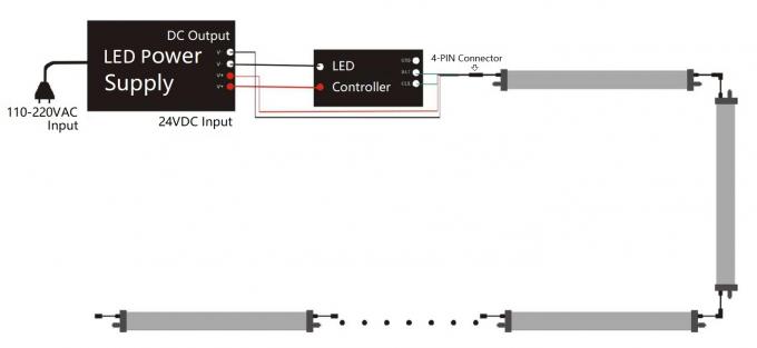 Metropolitana della fase di RGB DMX LED 360 gradi che emettono i pixel di Dot Free 24VDC 26W 18 3